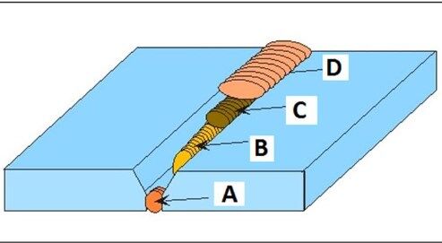 Multipass Welding